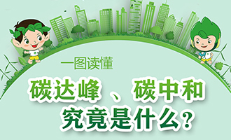  一圖讀懂“碳達峰、碳中和”究竟是什么